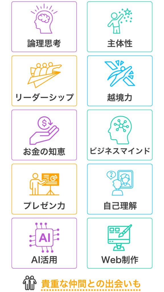 ジブナルが大切にする価値観や教育方針を紹介するバリュー一覧画像。論理思考、主体性、リーダーシップ、越境力、お金の知恵、ビジネスマインド、プレゼン力、自己理解、AI活用、Web制作などのキーワードを掲載。

「貴重な仲間との出会いも」とのメッセージも掲載されている。