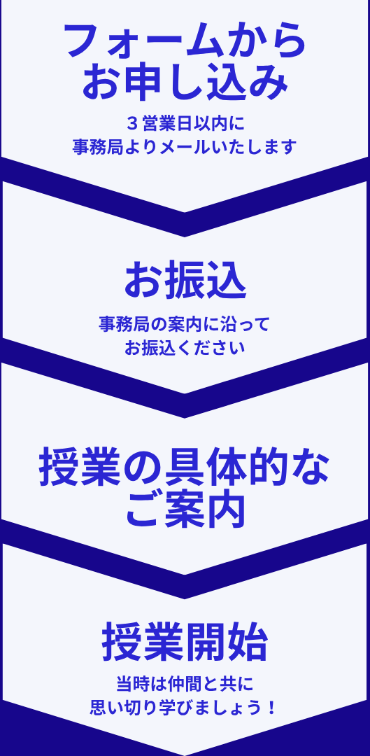 「お申し込みから授業開始までの流れ」を示す4ステップ図。
「フォームからお申し込み」→「お振込」→「授業の具体的なご案内」→「授業開始」の順に、矢印型のボックスで横並びに表示されている。
